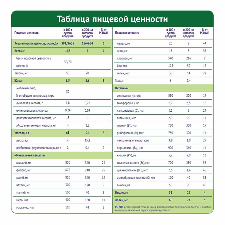 NutriMa Лактамил для кормящих женщин купить в Ставрополе