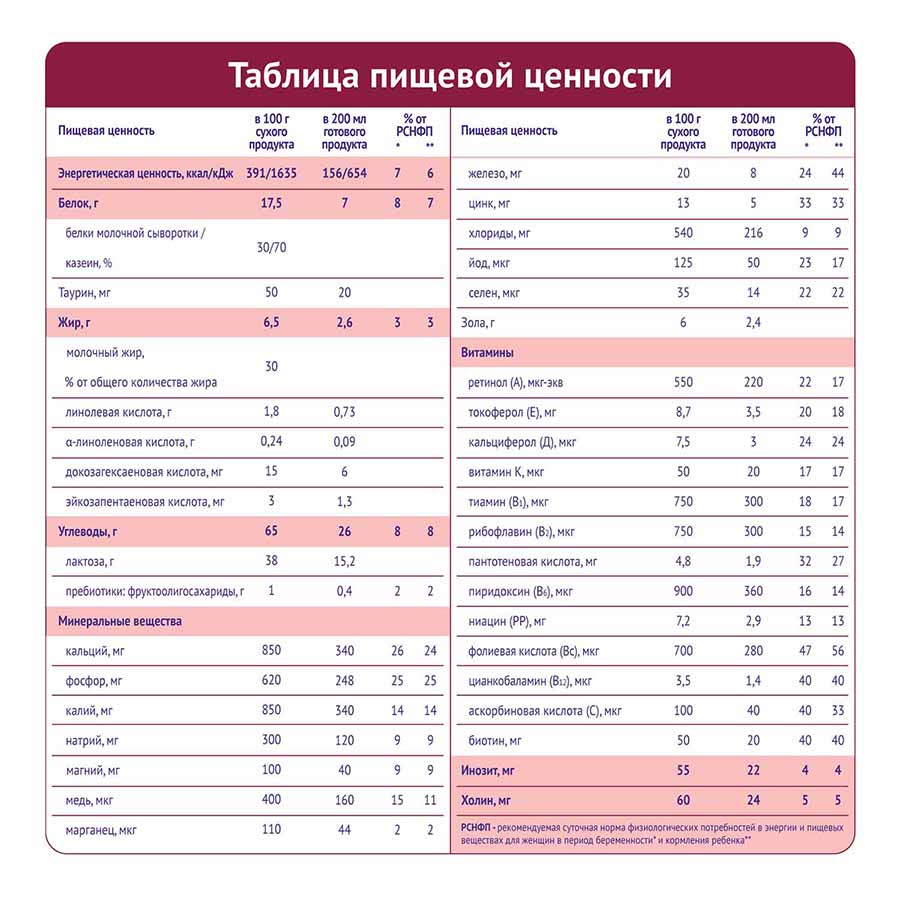 Молочный напиток NutriMa Фемилак Манго для беременных и кормящих женщин 350 г